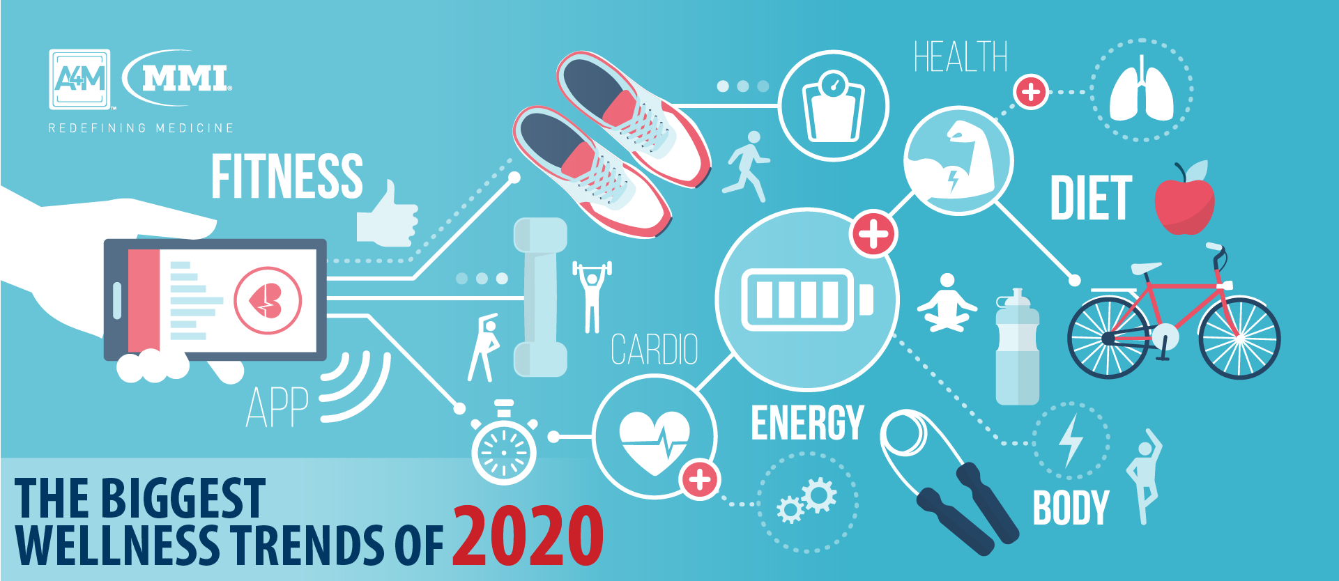 Embracing Wellness in 2020
